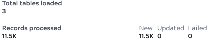 Example data pipeline details panel