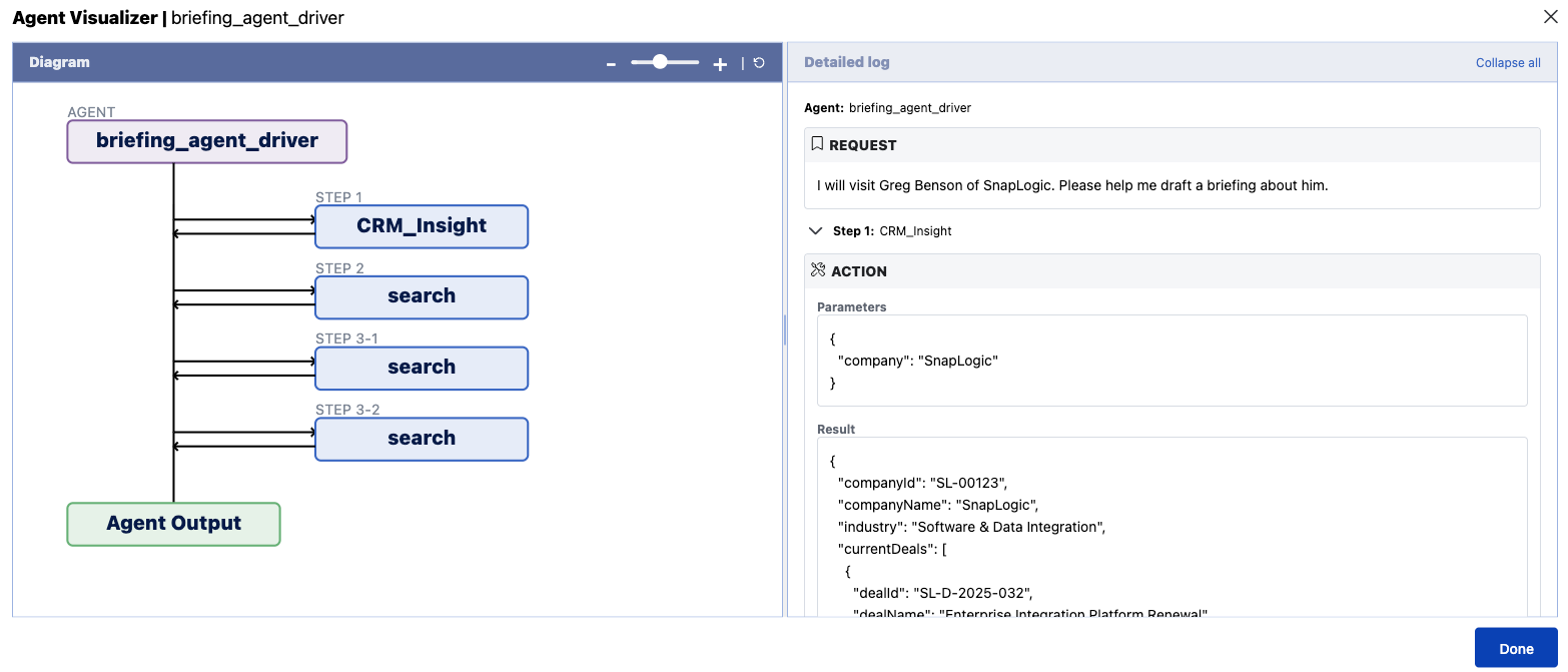 Example of an Agent Visualization