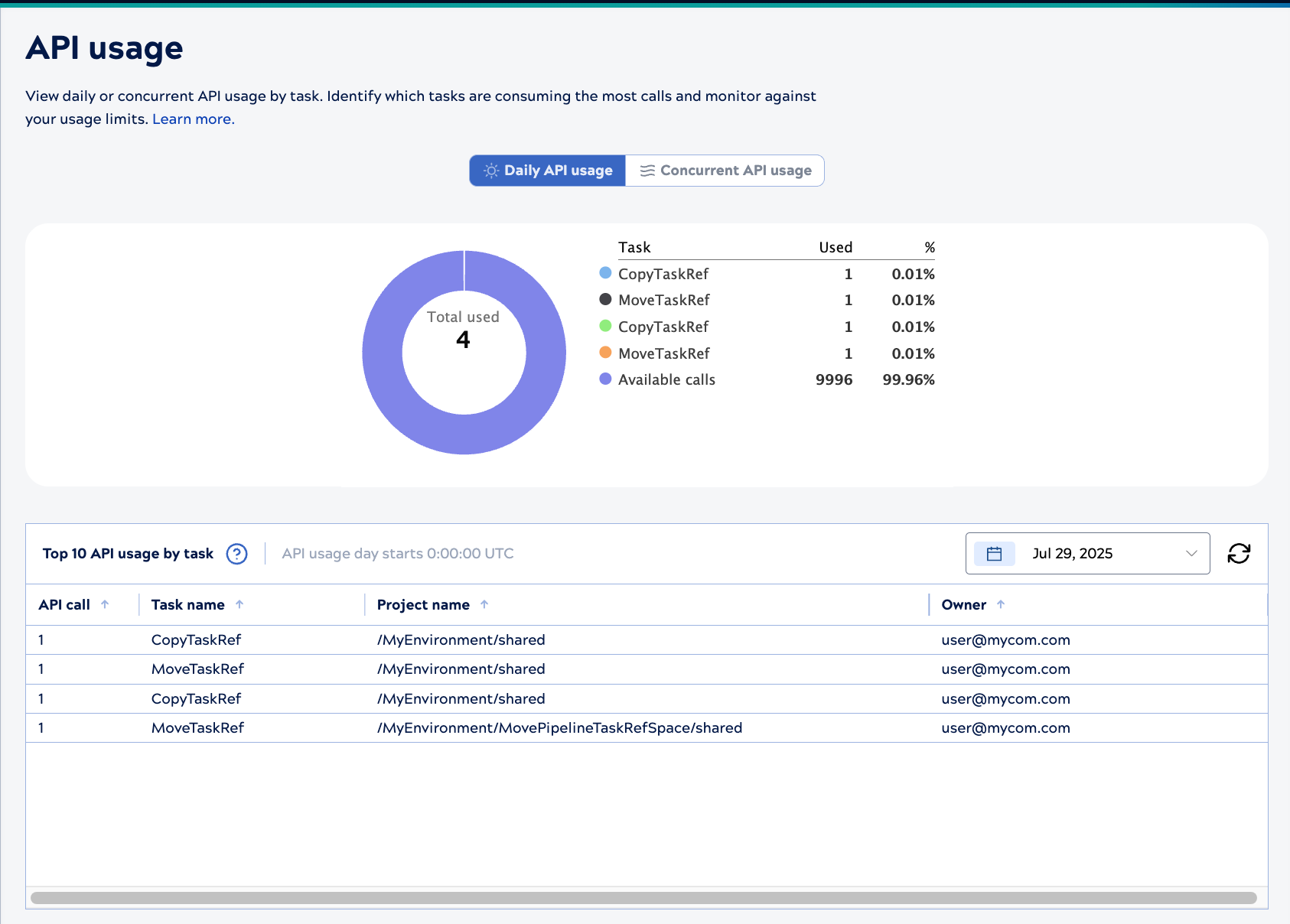 Monitor API usage page