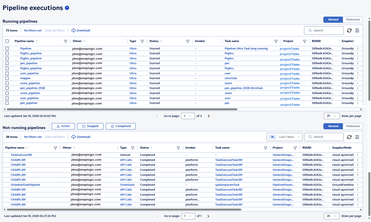Pipeline executions table