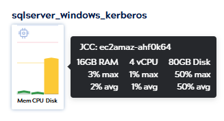 windows node details