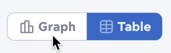 Switch between table and graph views