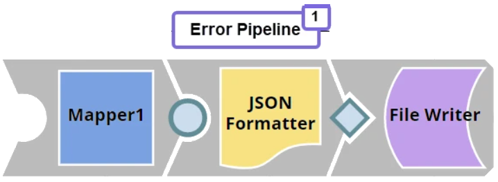 Configure error pipeline