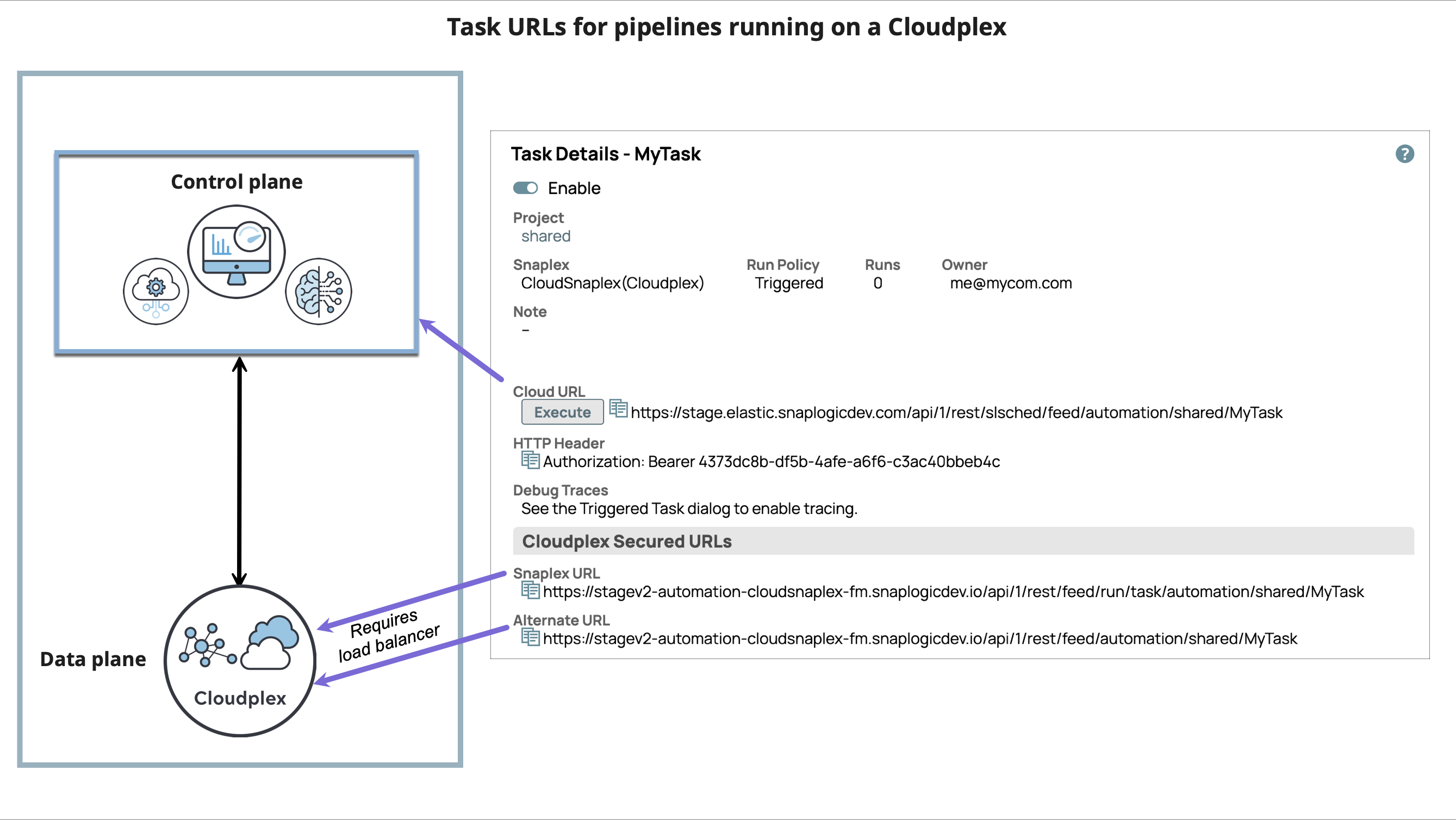 Cloudplex task URLs