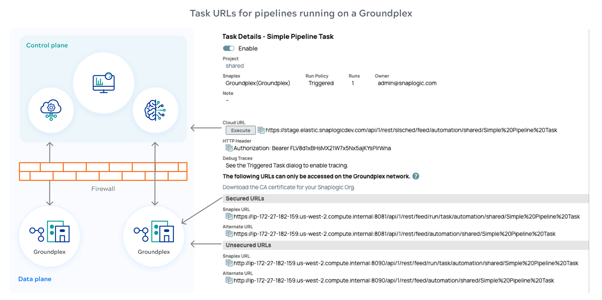 Groundplex task URLs