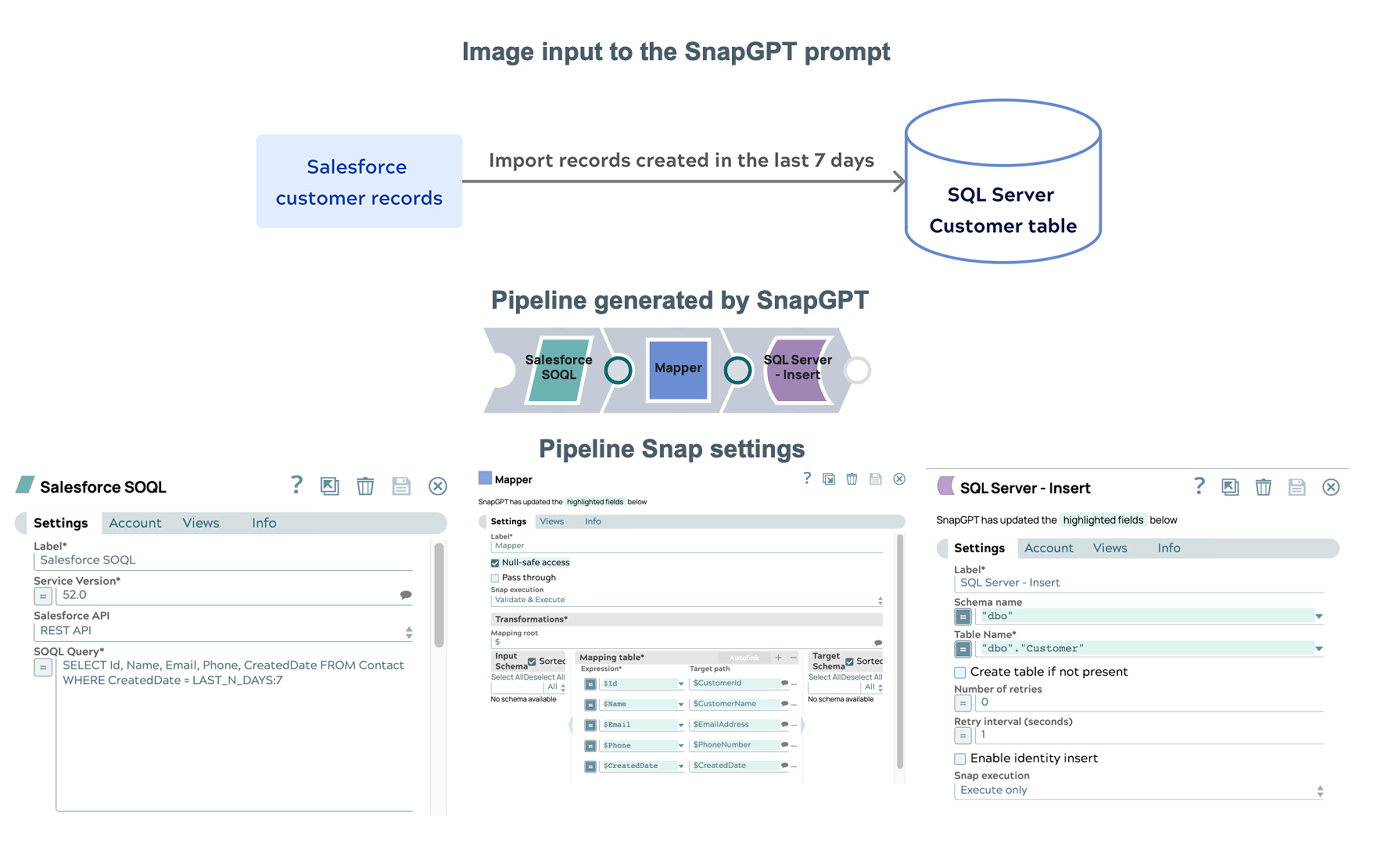 Pipeline generated from image