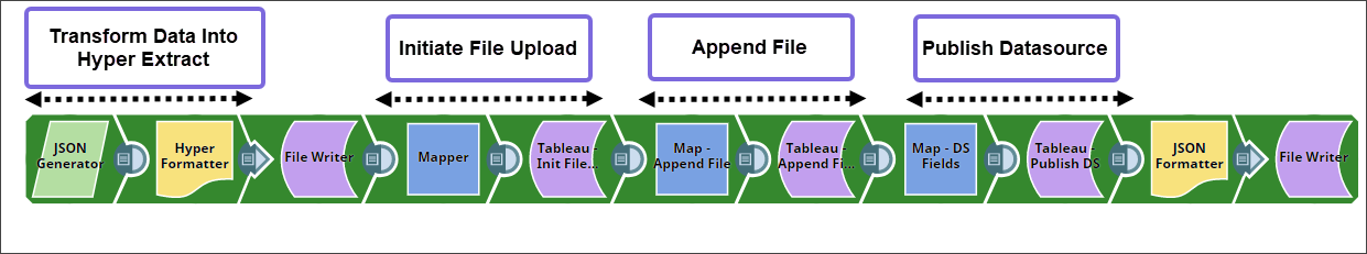 Tableau Hyper Formatter Pipeline