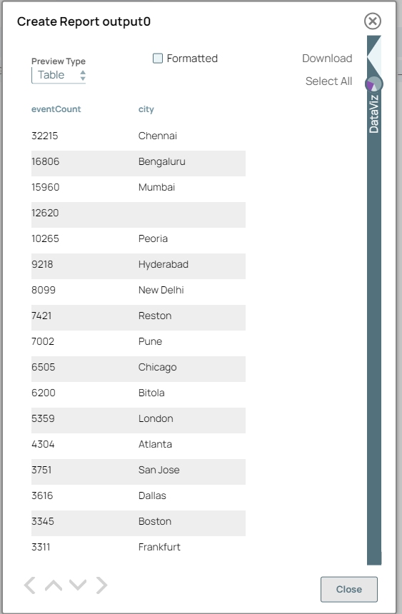 Create Report Snap output
