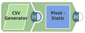 CSV Generator configuration for Pivot Snap example