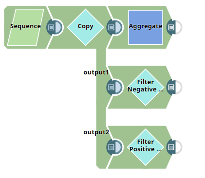 Sequence Snap pipeline