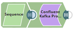 Kafka Producer pipeline overview