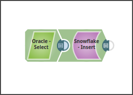 Snowflake Insert pipeline
