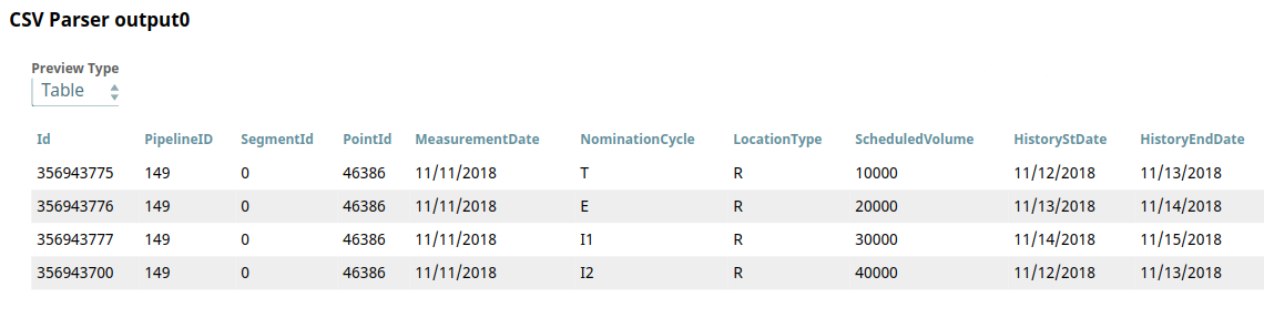 Target Table Columns