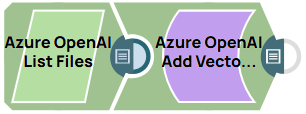 Azure OpenAI List Files & Azure OpenAI Add Vector Store File Snaps Example Pipeline