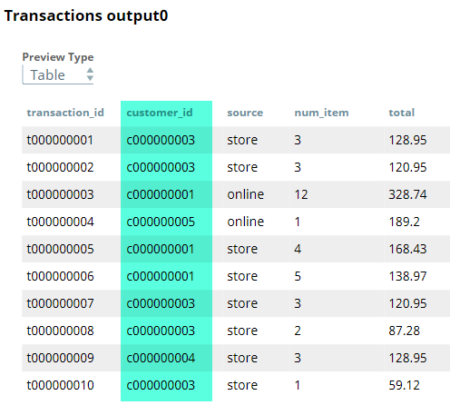 Feature Synthesis Output