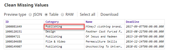 Clean Missing Values Snap Output