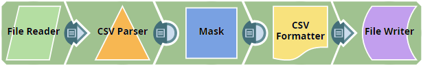 Mask Pipeline