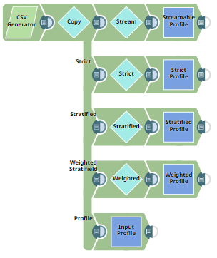 Data Sampling Pipeline