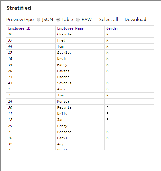 Weighted Stratified Sampling Output