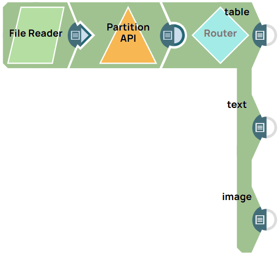 Partition API Example Pipeline