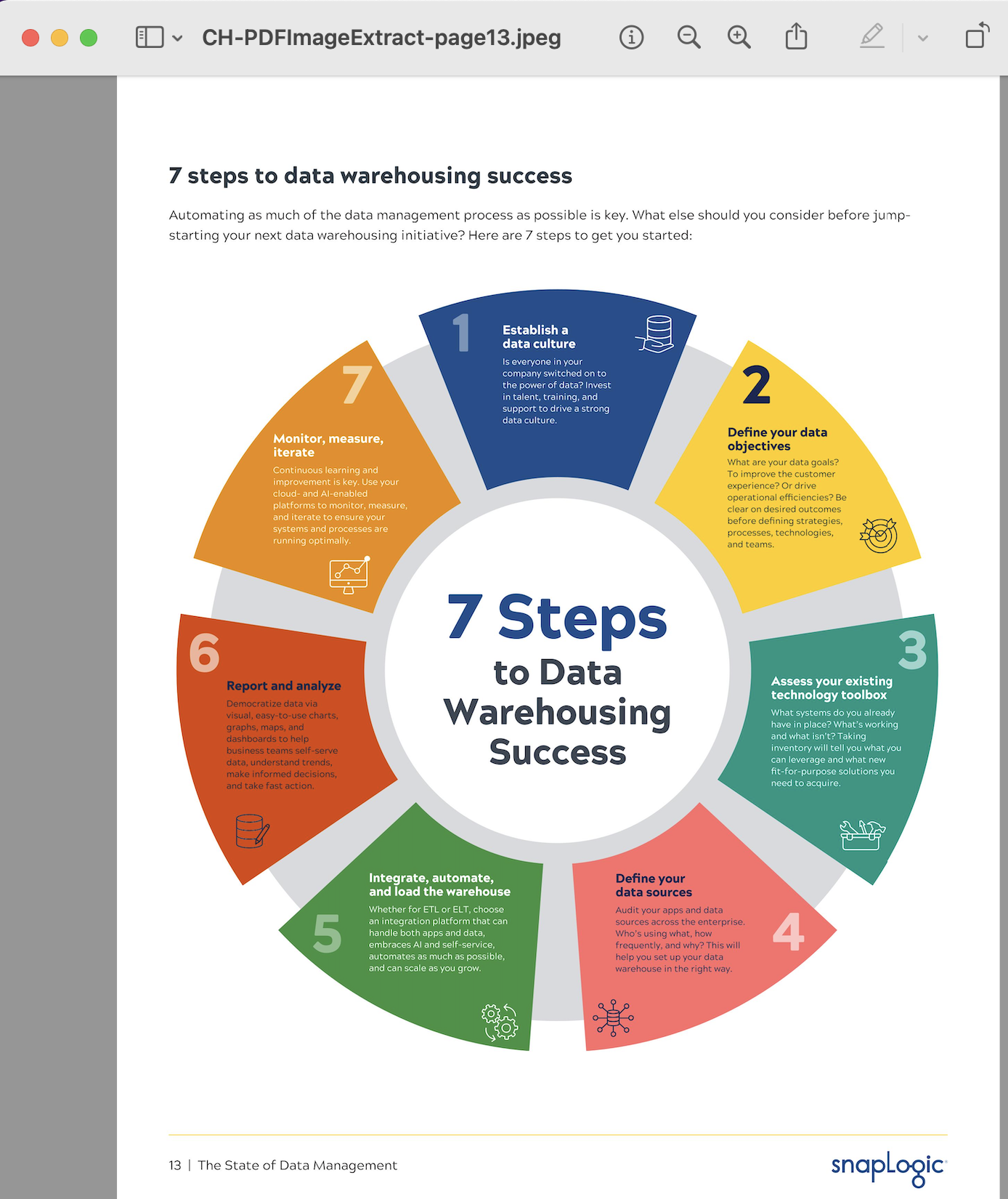 File Writer Snap output