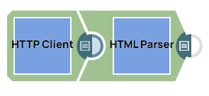 HTML to Text Example Pipeline